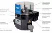 SKF TLMP 1018/230V többpontos automata kenőberendezés 1-18 kimenettel