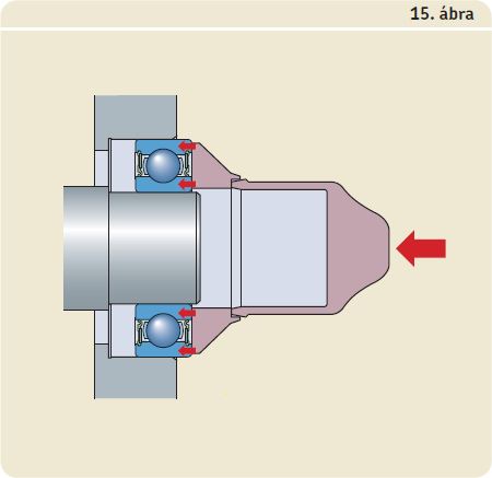 SKF csapágyak beszerelése hidegen