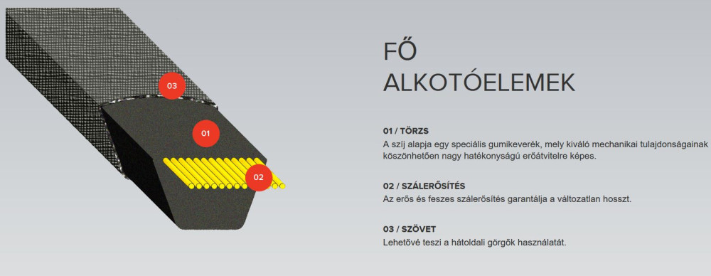 Megadyne Extra típusú keskenyített profilú ékszíj SPZ2540 Lp